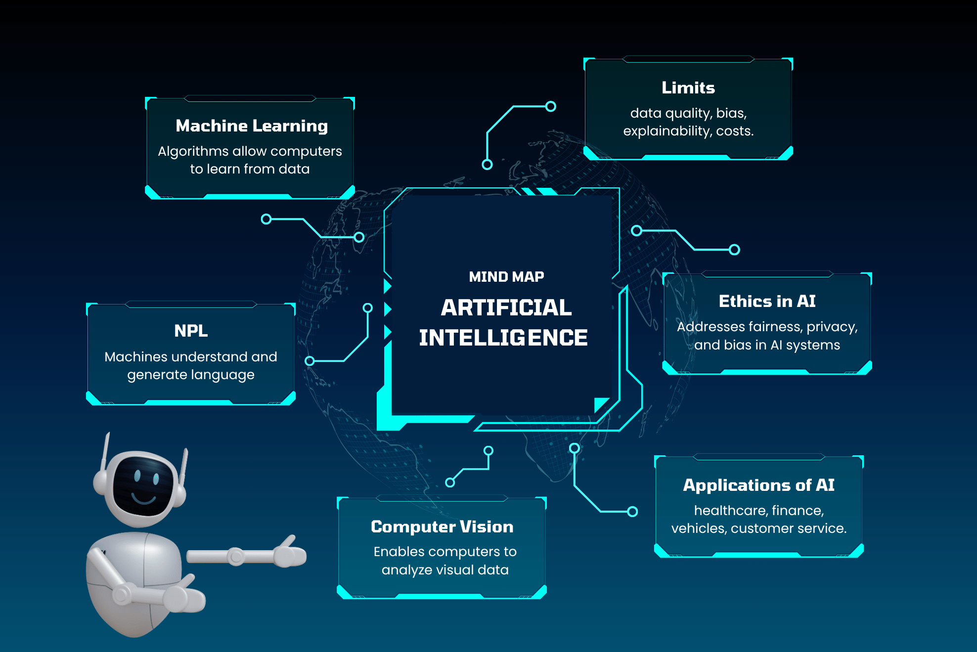 We Build Intelligent Digital Infrastructure.